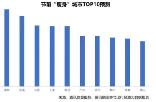 人口流动问题_长租公寓行业梳理及模式分析(2)