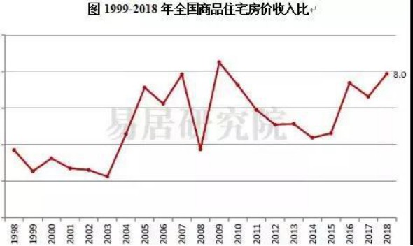 未来中国人口什么时候会有高潮_中国未来人口