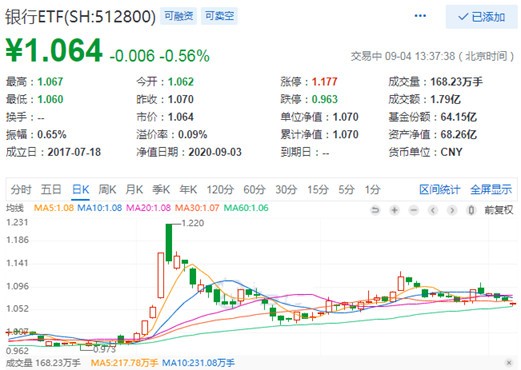 美股大跌 人民币升值预期加强 银行股还有投资机会吗 财富号 东方财富网