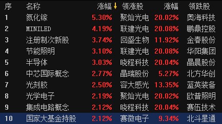 投资近10万亿 十四五规划全面支持第三代半导体 科技股王者归来 财富号 东方财富网