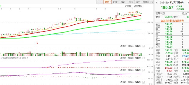 指数断崖下跌 绝对不存在 财富号 东方财富网