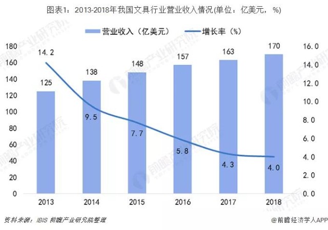 2020美国经济总量预测_美国gdp2020年总量(3)