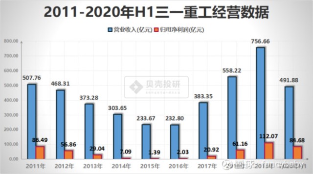 行业人均产值_美国三大产业产值图(2)