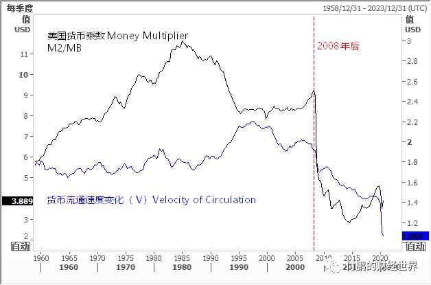 去通胀gdp_民国通胀表现图片(2)