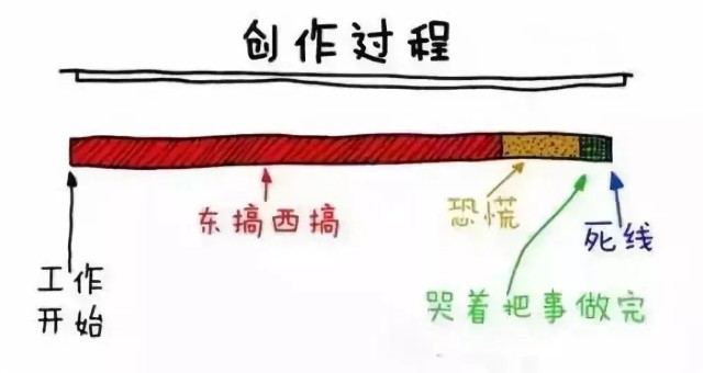 夜读为什么说deadline是第一生产力