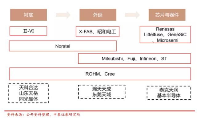 科技股最大风口：第三代半导体产业将写入“十四五”规划，核心概念股名单来了