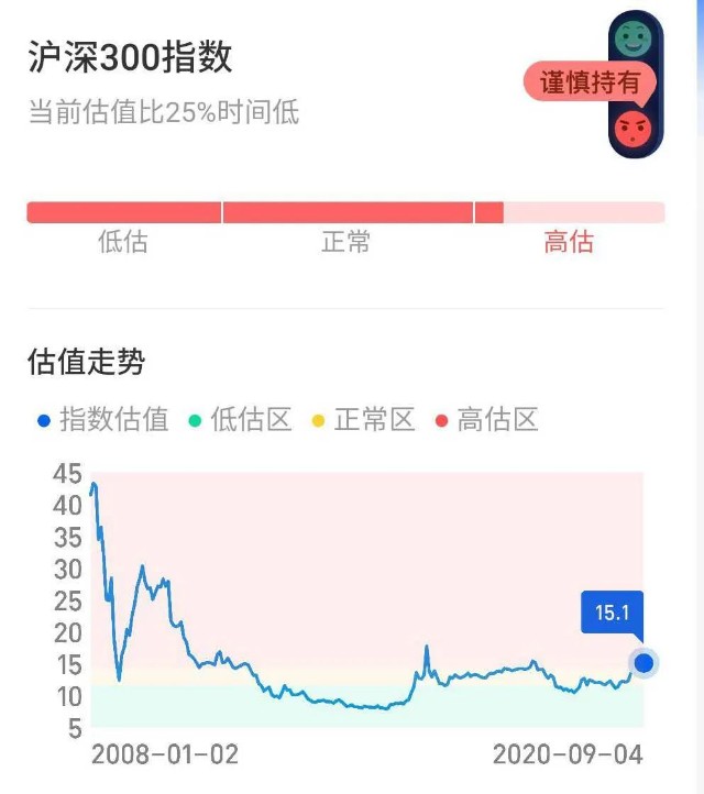 a股总市值和gdp的比值网站_我为什么敢说今年目标要突破3700点