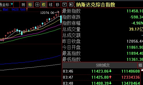 必读君策略 有惊无险 内资又博地量反弹 尾盘暴买上百亿 财富号 东方财富网