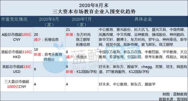 8月教育企业市值排行榜 天立教育入围港股前五 瑞思学科英语涨幅95 财富号 东方财富网