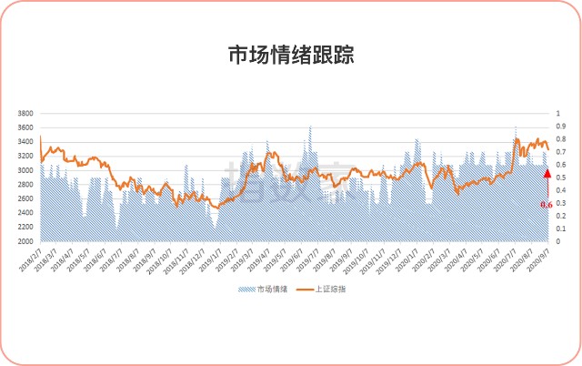 在下列控制经济中货币总量_在下列图形中加一条(2)