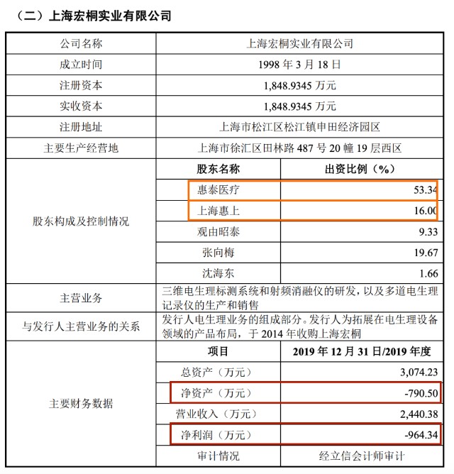 惠泰医疗ipo实控人和大客户什么关系 还有多少尚未披露 财富号 东方财富网