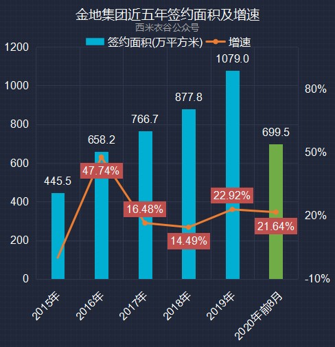 2020中国八月gdp增速_中国历年gdp增速图(3)