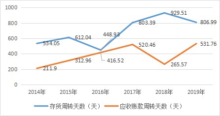 晓程科技的挂科技卖黄金生意 财富号 东方财富网