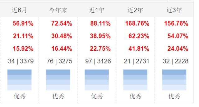 太低调 鲜为人知的华安消费 双杰 强市更强 弱市不弱 财富号 东方财富网