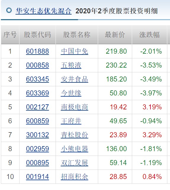 太低调 鲜为人知的华安消费 双杰 强市更强 弱市不弱 财富号 东方财富网