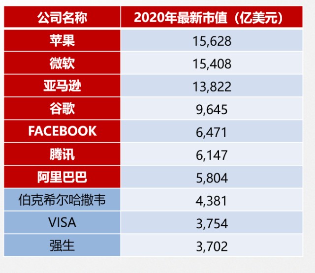 别被时代抛弃 实力五星名将带您精挑未来十年必选品种 财富号 东方财富网