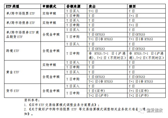 ETF交易机制知多少 