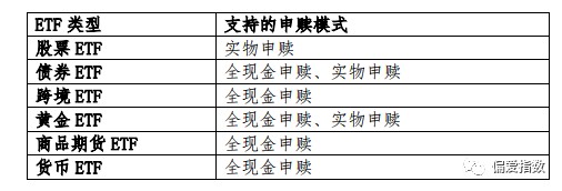 ETF交易机制知多少 