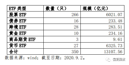 ETF交易机制知多少 