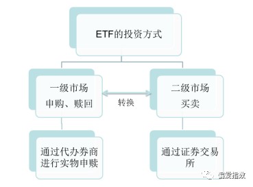 第五课etf交易机制知多少 财富号 东方财富网