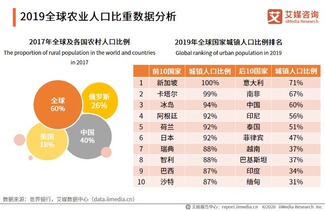 年中国农业发展现状及困境分析 财富号 东方财富网