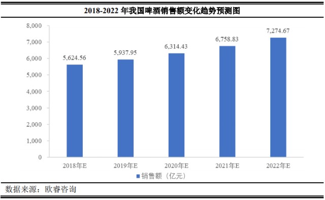 麦合人均消费_两岸人均食物消费