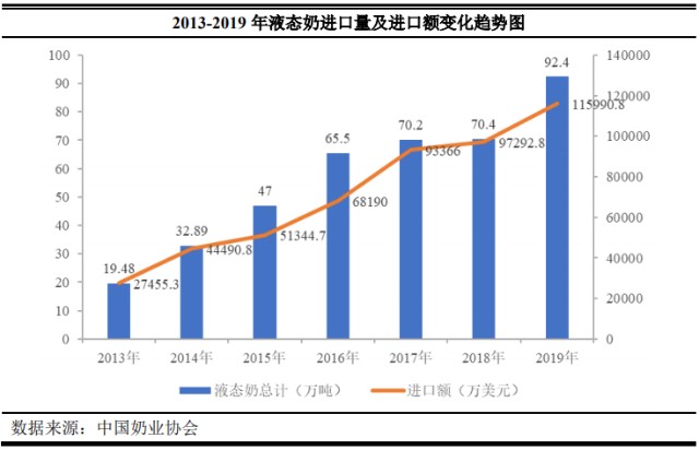 奶类人均_奶类图片卡通(3)