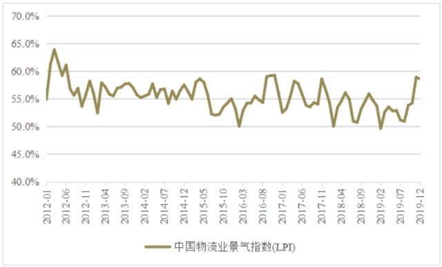 社会保障占gdp比重(3)