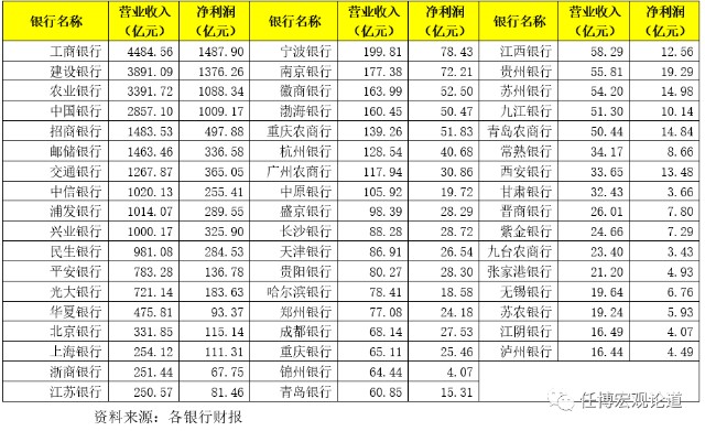 上市银行排名_建设银行图片