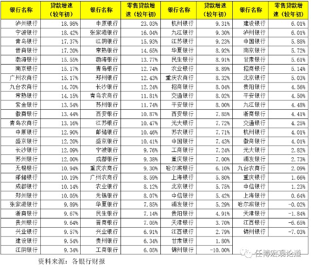 上市银行排名_建设银行图片