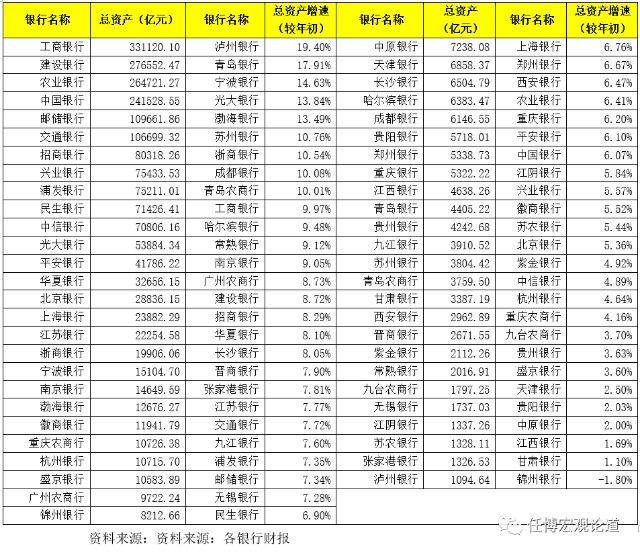 上市银行排名_建设银行图片