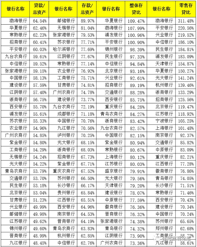 上市银行排名_建设银行图片