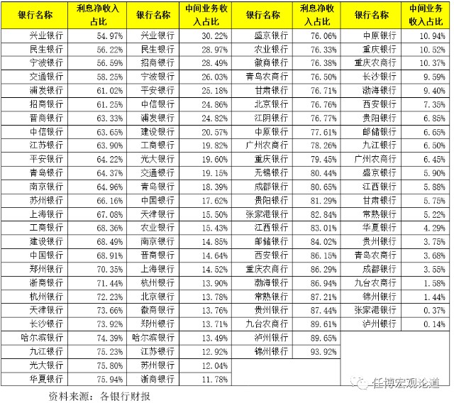 上市银行排名_建设银行图片(2)