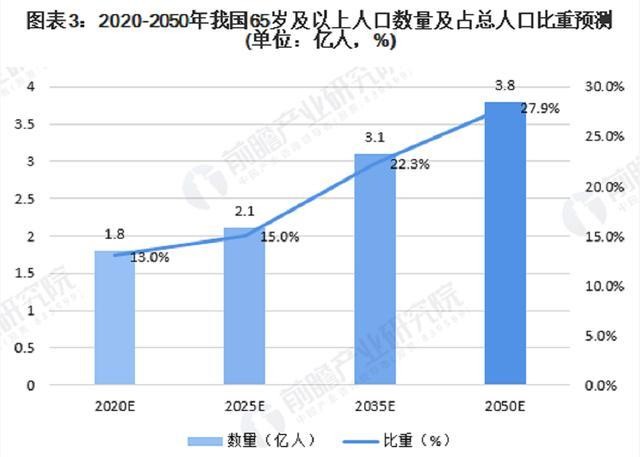 我国人口预期寿命_人口平均预期寿命(3)
