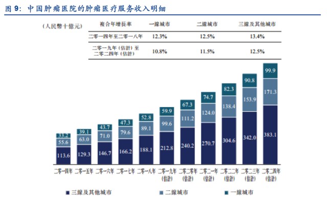 伽马刀有什么品牌3个月涨2倍，高瓴投资的海吉亚医疗凭什么？肿瘤连锁是下一个十倍风口吗？-上海聚慕医疗器械有限公司