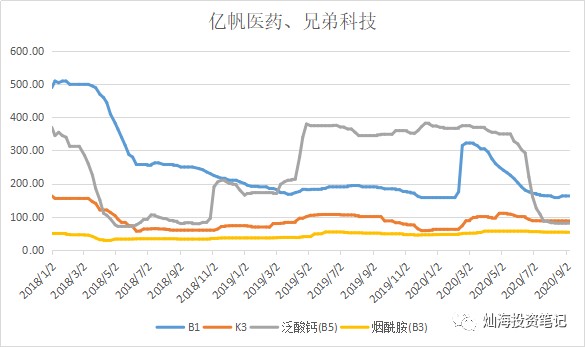 沧州盐山gdp2020_沧州到盐山路线图(2)
