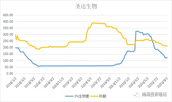 2020三门峡vs濮阳GDP_三门峡天鹅湖图片(2)