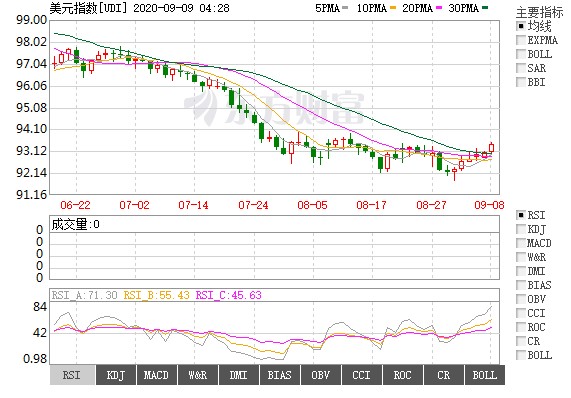 GDP刀(2)