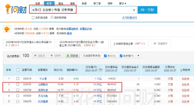 A股众声 0908 红衰翠减 财富号 东方财富网