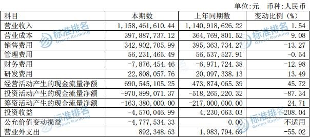 光环退去的江中药业结束休克模式 财富号 东方财富网