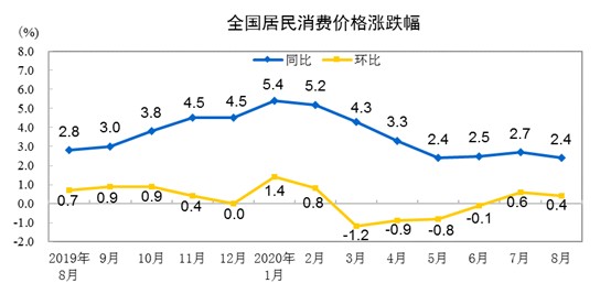 居民消费价格指数对gdp的影响_居民消费价格(3)