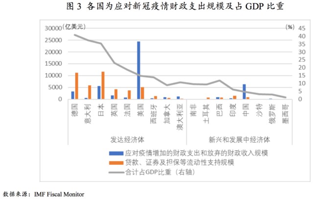 gdp与财政