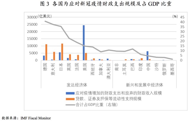 财政赤字与gdp比例_土耳其危机 缘起 传导与警示 强美元周期系列报告 一