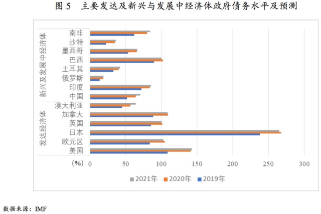 美国2020年主要经济体GDP_中国三季度GDP增长4.9 ,出口拉动作用显著,大量印度订单转到中国