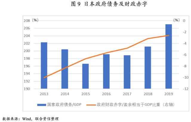 新冠疫情我国gdp_中金 中国增长回到5 将需要多大的财政宽松力度