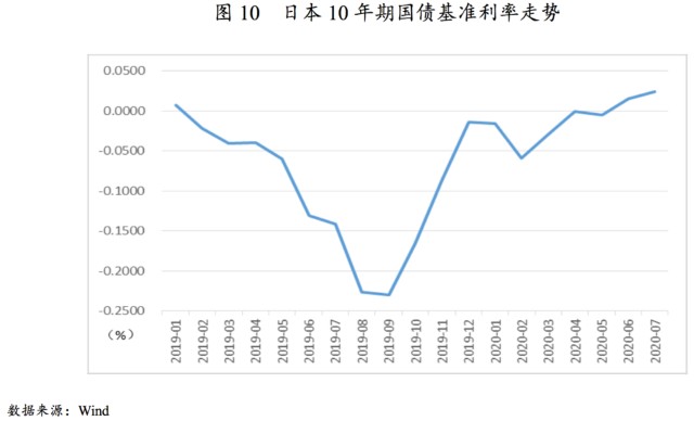 新冠疫情下的gdp