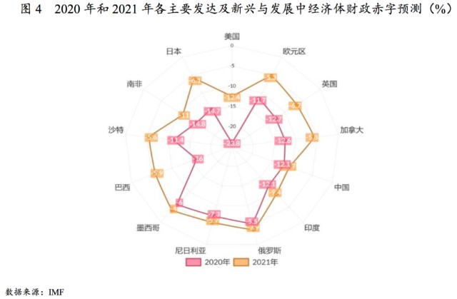 美国gdp2020新疫情_美国新冠肺炎疫情图片(3)