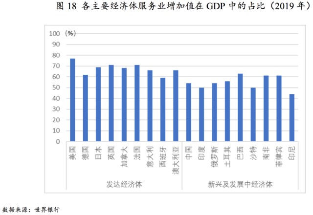 新冠疫情下的gdp