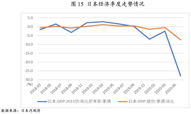 2020年gdp同比增长(3)
