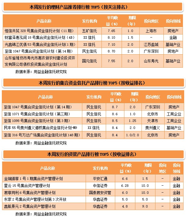 五矿地产排名_五矿地产(2)